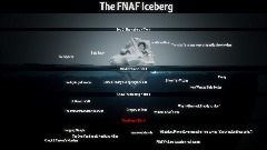 The FNaF Iceberg
