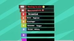 Bounty Bullets Boss Tier List