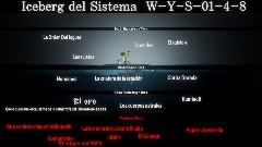 El Iceberg del Sistema W-Y-S-01-4-8 (WIP)