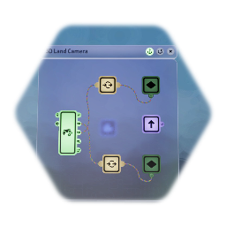 3D Land style Camera