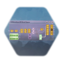 5-Direction 2D Blend Space