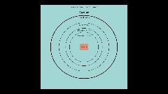 Update on farlands in Dreams