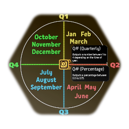 <calendar><solidcircle12>Quarterly Logic