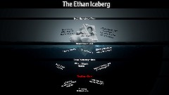 The Ethan Iceberg