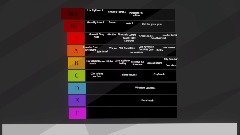 Games I've played tierlist
