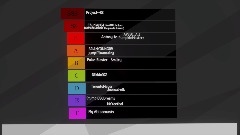 Tier List of people i met on Dreams