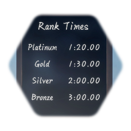 Rank time limits on blackboard