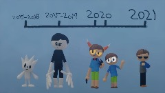 A timeline
