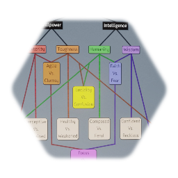 SE trait/music logic