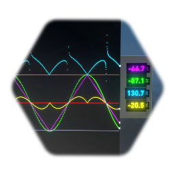 4-Signal Graph Display