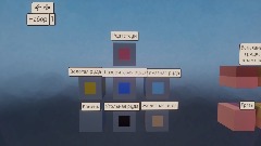 Блоки Майнкрафта