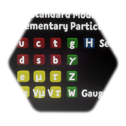 Standard Model