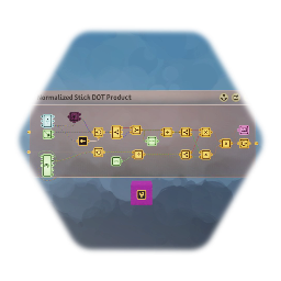 Normalized Stick DOT product circuit
