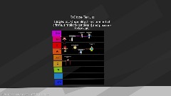 O.C Tier List