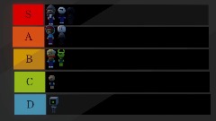 maximal_Funke525 Character Strenght Tierlist