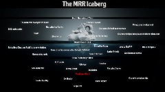 The MRR Iceberg
