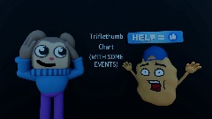 Triflethumb Chart (Events Included)