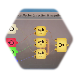 Global to Local Vector