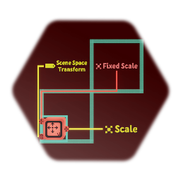 <uiscale> Preserve Scale Logic