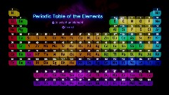 Periodic Table of the Elements