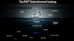 The POP' Entertainment Iceberg