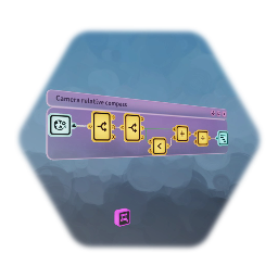 Camera relative compass