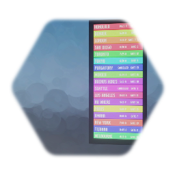 #CUAJ-Airport (Departure Time Boards-TJoeT1)