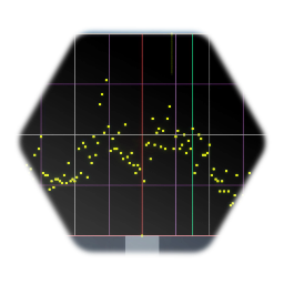 Distribution Display