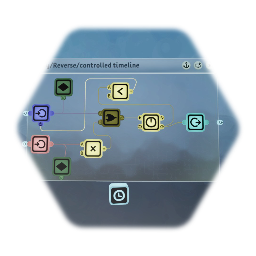 Play/Reverse Controled Timeline