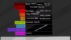Candy Tier List
