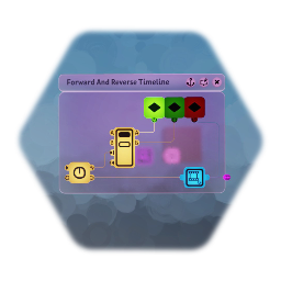 Forward And Reverse Timeline