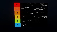 Juice WRLD Tier list