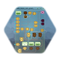 wdx_mono_axis_gravitational_movement