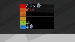 A Tier List of fictional characters based on how scary they are