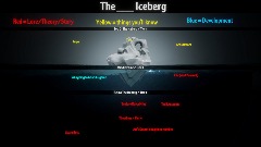 The DREAMS Iceberg
