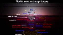 The Complete @Oh_Yeah_maknpapr iceberg