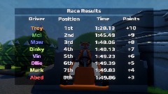 A screenshot taken in Dreams. 5 of 28.