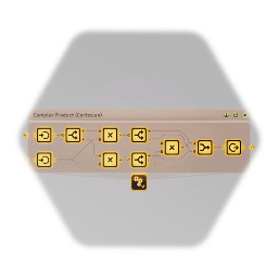 Complex Product (Cartesian)