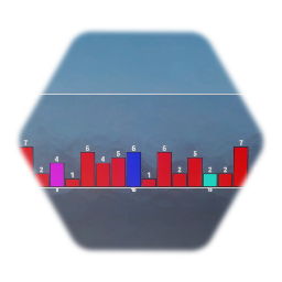 Histogram Bar Graph Count Visualizer (1-20)