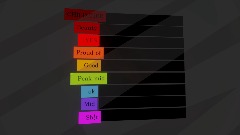 My Tier list