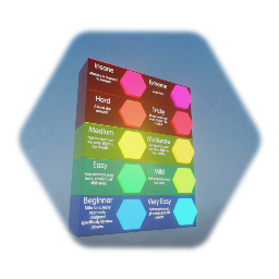 Difficulty Chart