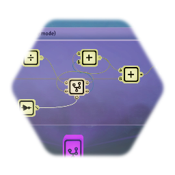 Time Integral (per second)