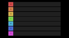 <term>*F-S Tier List </term>(Template)