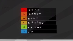 ranking letters of the alphabet